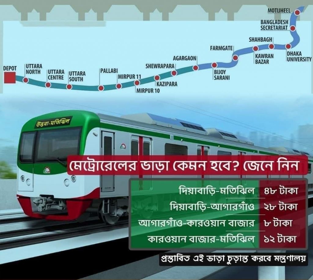 Dhaka Metro Rail Ticket Price Latest Update