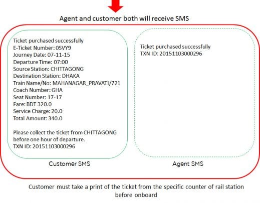 Bangladesh Railway Ticket Booking