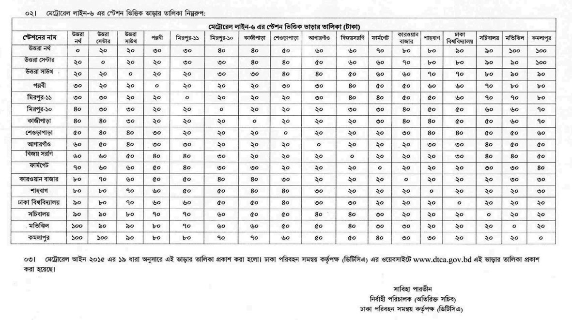 Dhaka Matro Rail Ticket price