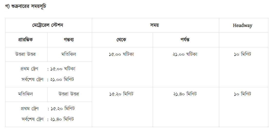 Dhaka metro rail schedule